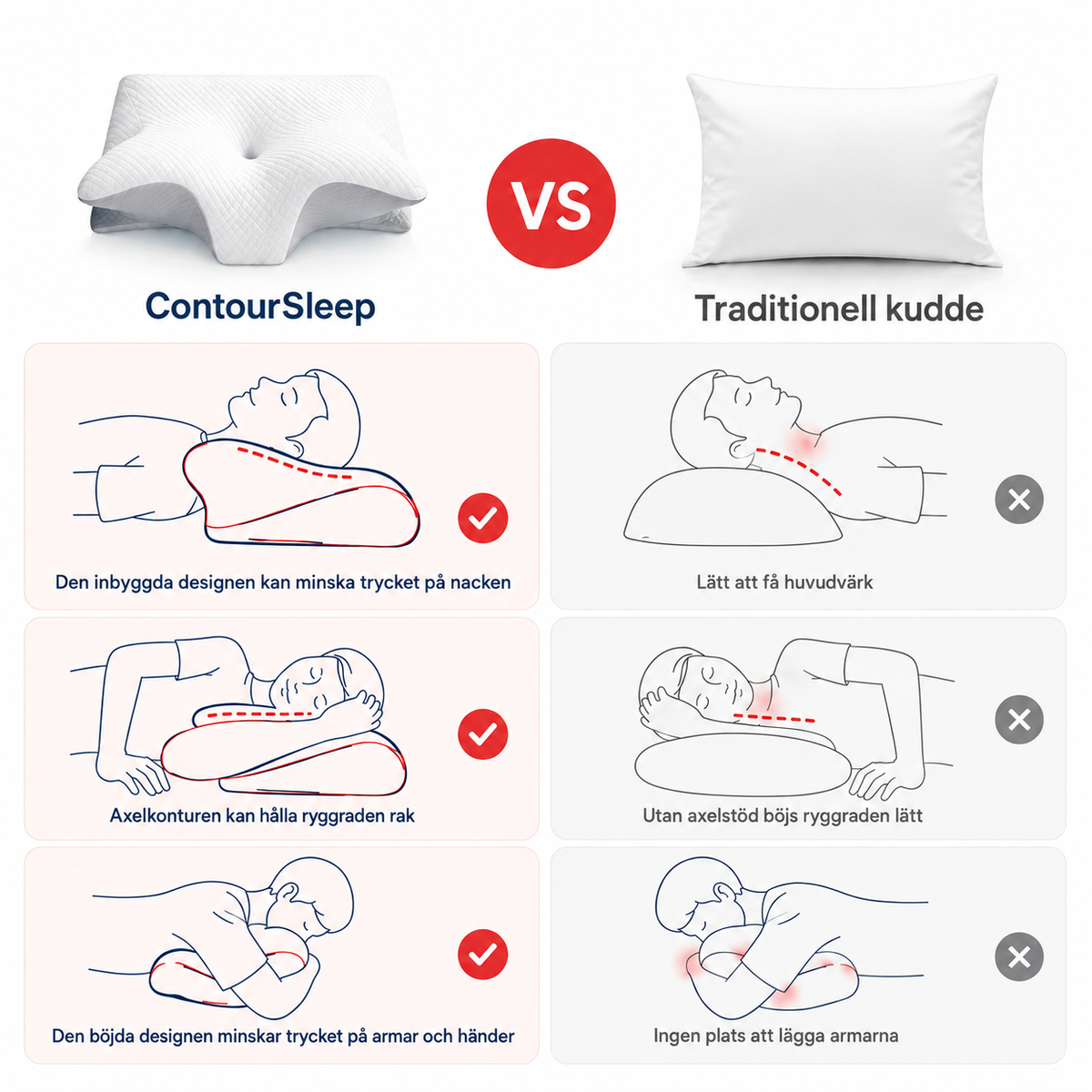 ContourSleep™ Ortopedisk kudde